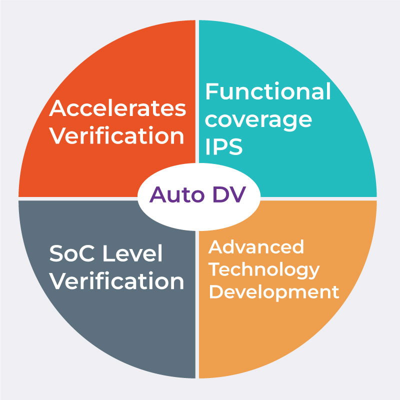 autoDV_mindmap