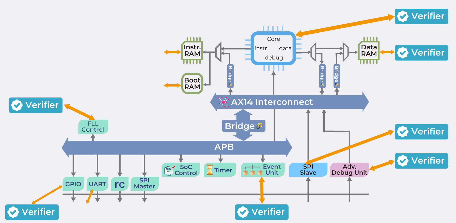 TESDA technology Verifier