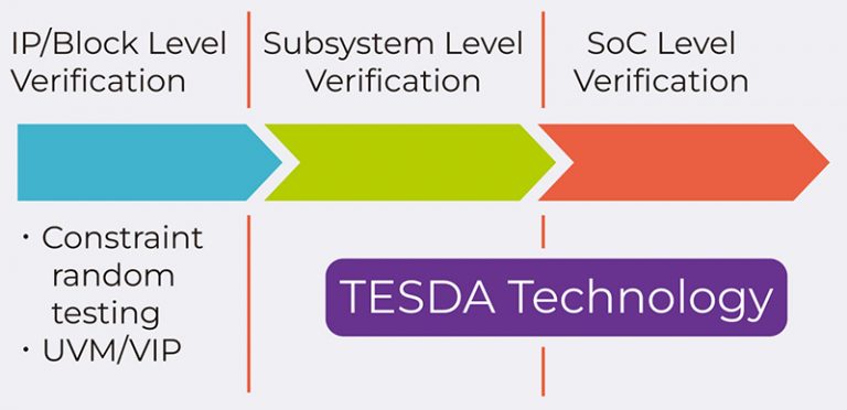 TESDA Vision