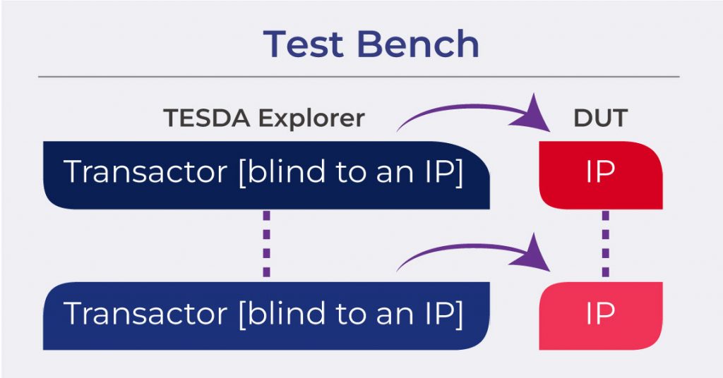 TESDA Test Bench